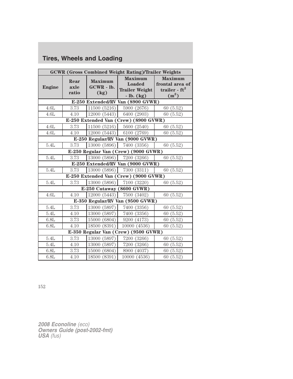 Tires, wheels and loading | FORD 2008 E-450 v.1 User Manual | Page 152 / 280