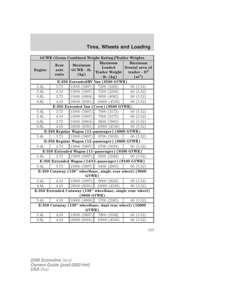 Tires, wheels and loading | FORD 2008 E-450 v.1 User Manual | Page 153 / 280