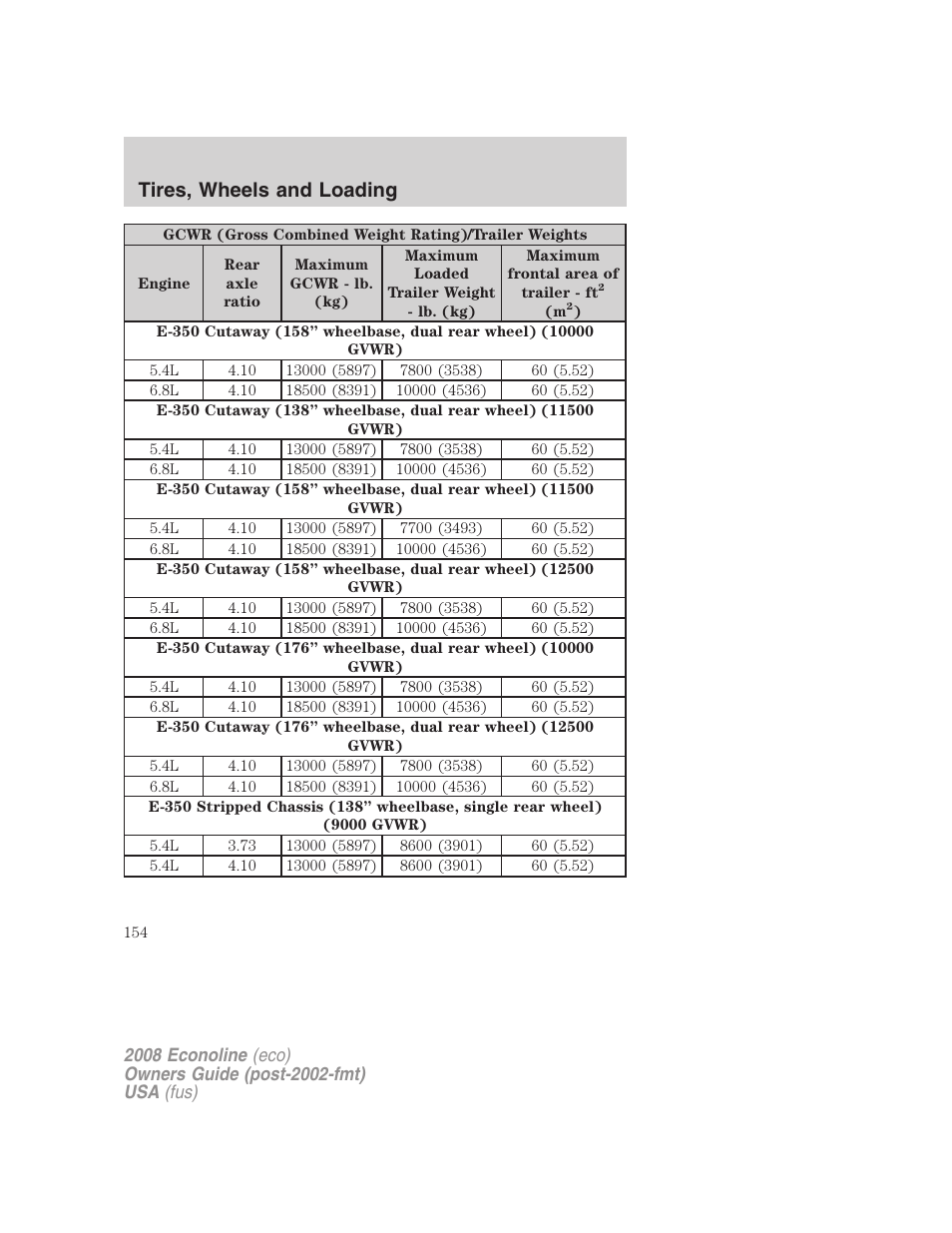 Tires, wheels and loading | FORD 2008 E-450 v.1 User Manual | Page 154 / 280