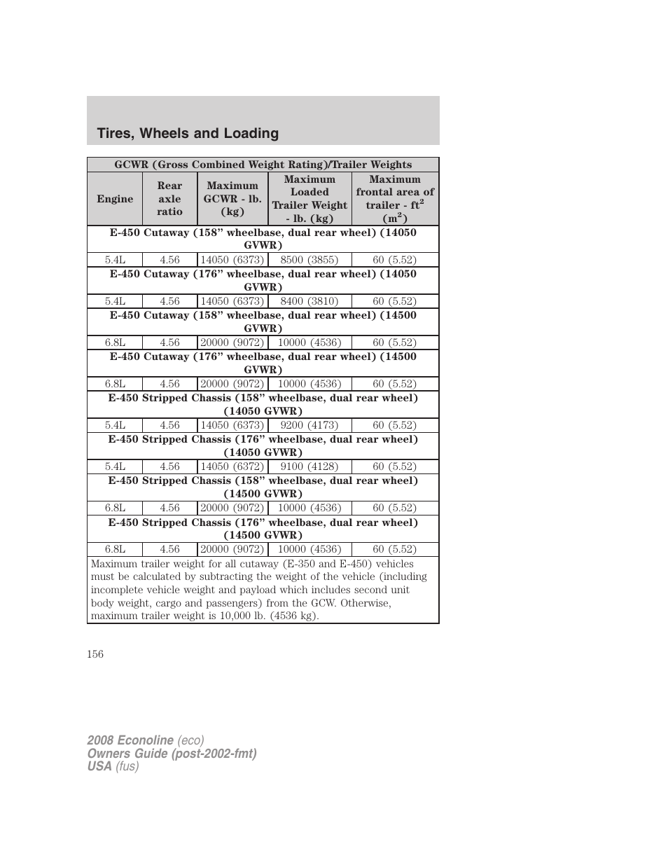 Tires, wheels and loading | FORD 2008 E-450 v.1 User Manual | Page 156 / 280