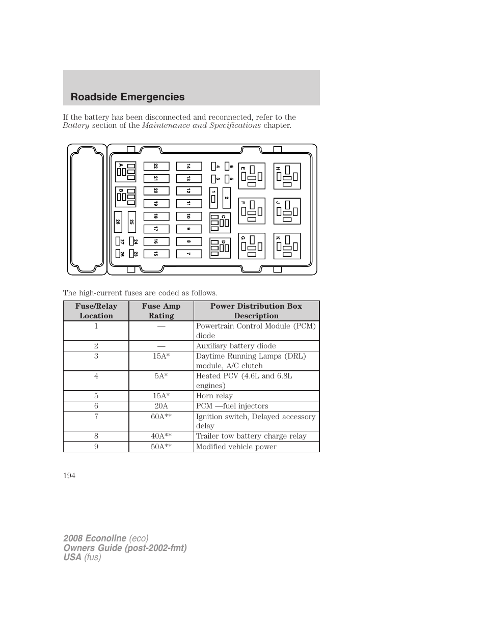 Roadside emergencies | FORD 2008 E-450 v.1 User Manual | Page 194 / 280