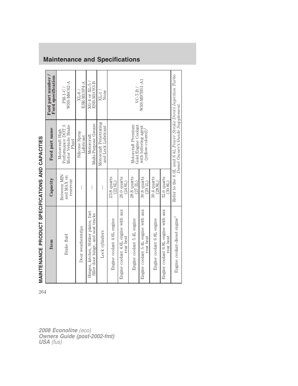 Maintenance product specifications and capacities, Maintenance and specifications | FORD 2008 E-450 v.1 User Manual | Page 264 / 280
