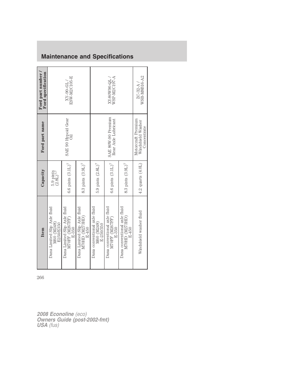 Maintenance and specifications | FORD 2008 E-450 v.1 User Manual | Page 266 / 280