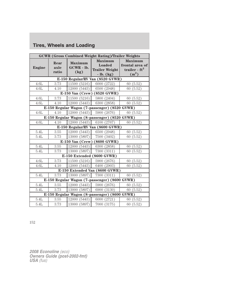 Tires, wheels and loading | FORD 2008 E-450 v.2 User Manual | Page 152 / 288