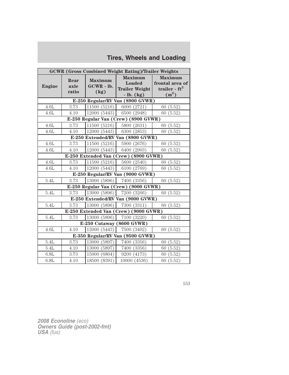 Tires, wheels and loading | FORD 2008 E-450 v.2 User Manual | Page 153 / 288