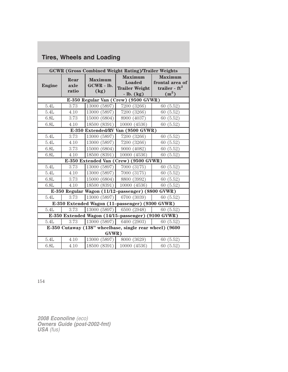 Tires, wheels and loading | FORD 2008 E-450 v.2 User Manual | Page 154 / 288