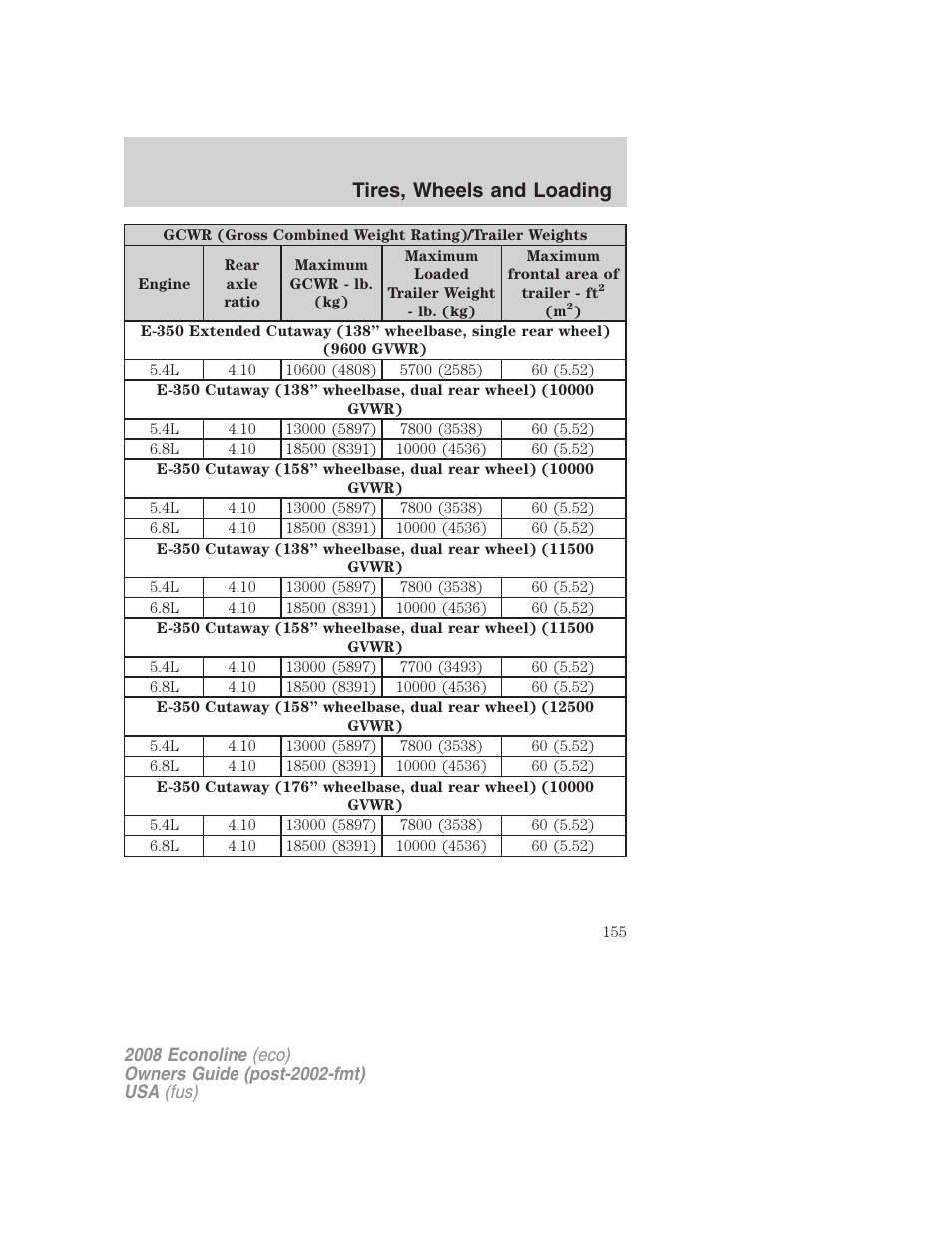 Tires, wheels and loading | FORD 2008 E-450 v.2 User Manual | Page 155 / 288