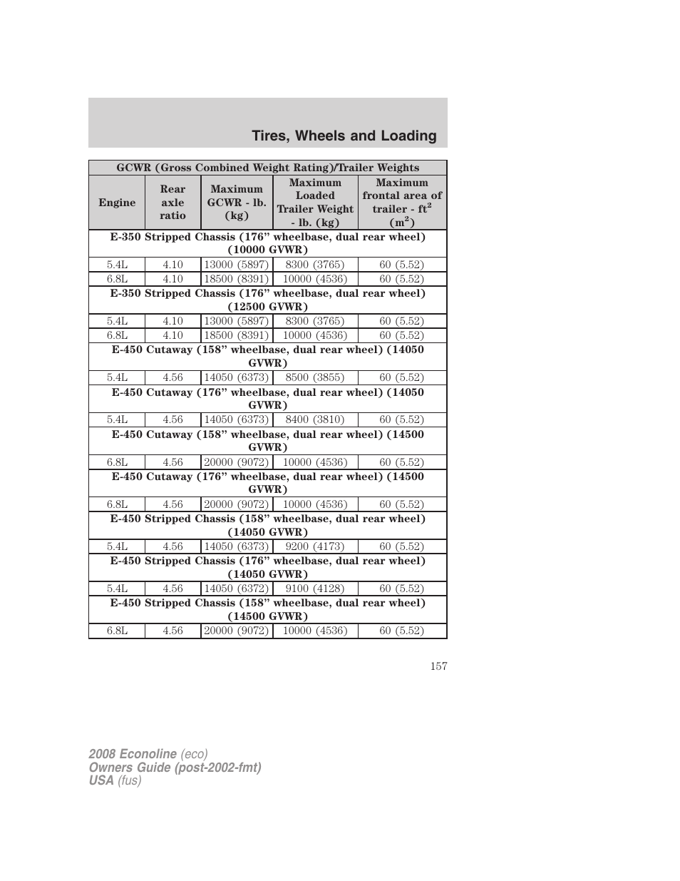 Tires, wheels and loading | FORD 2008 E-450 v.2 User Manual | Page 157 / 288