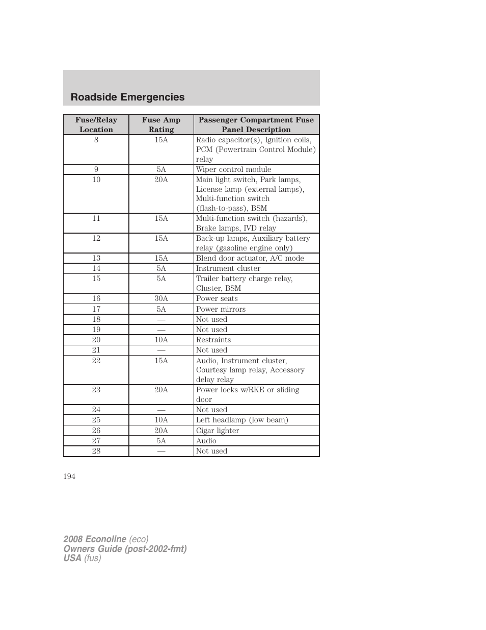 Roadside emergencies | FORD 2008 E-450 v.2 User Manual | Page 194 / 288