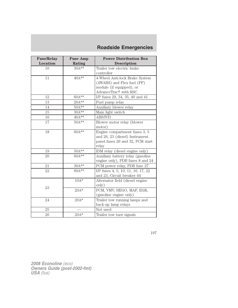 Roadside emergencies | FORD 2008 E-450 v.2 User Manual | Page 197 / 288