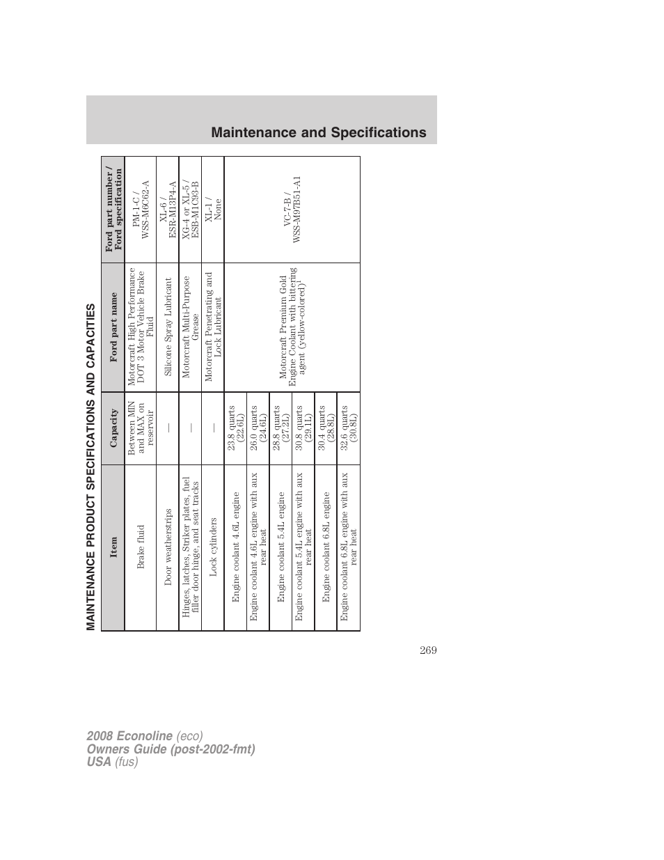 Maintenance product specifications and capacities, Maintenance and specifications | FORD 2008 E-450 v.2 User Manual | Page 269 / 288