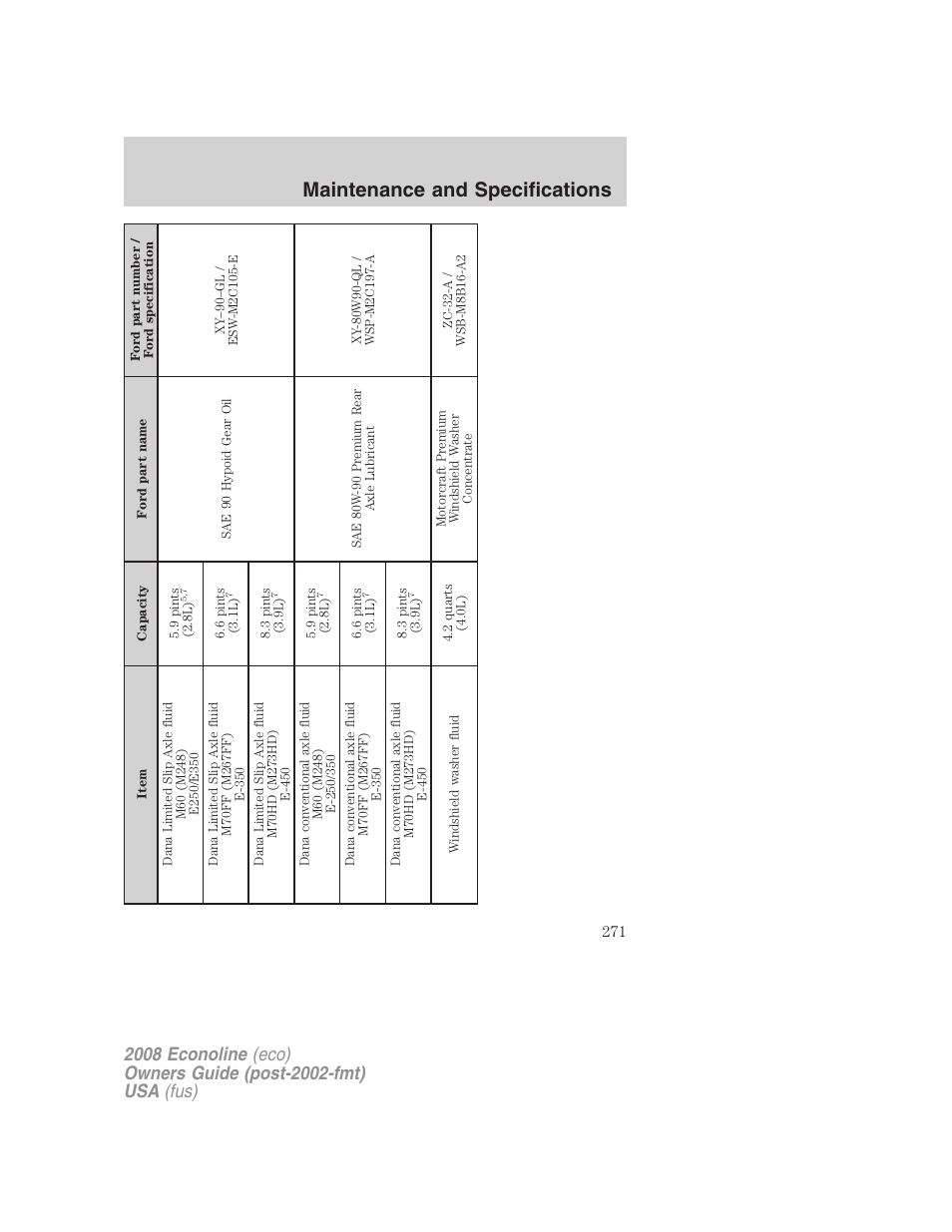 Maintenance and specifications | FORD 2008 E-450 v.2 User Manual | Page 271 / 288