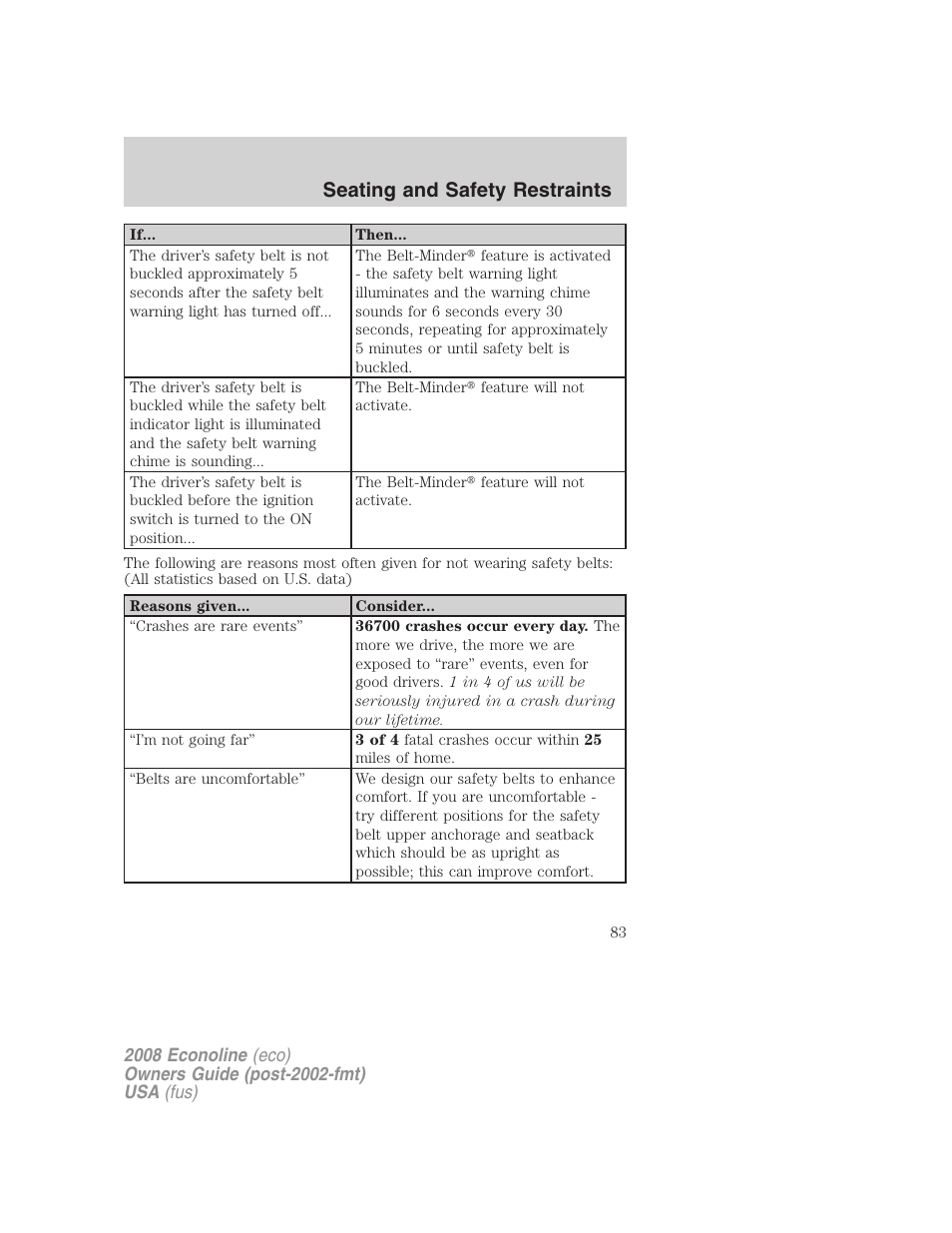 Seating and safety restraints | FORD 2008 E-450 v.2 User Manual | Page 83 / 288