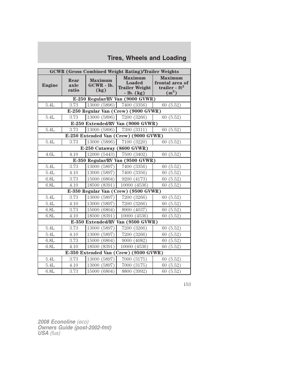 Tires, wheels and loading | FORD 2008 E-450 v.3 User Manual | Page 153 / 285