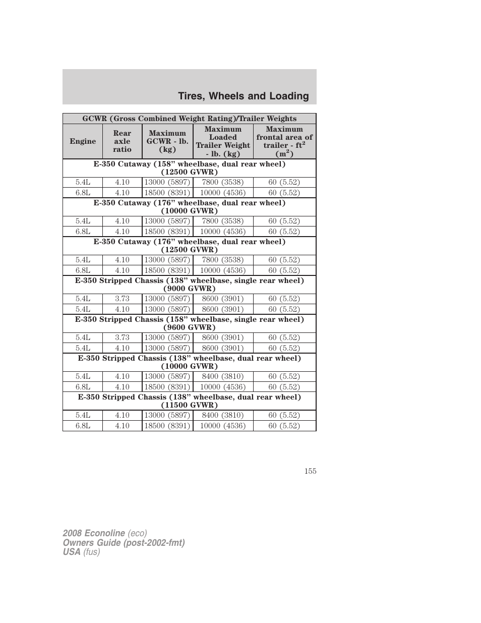 Tires, wheels and loading | FORD 2008 E-450 v.3 User Manual | Page 155 / 285