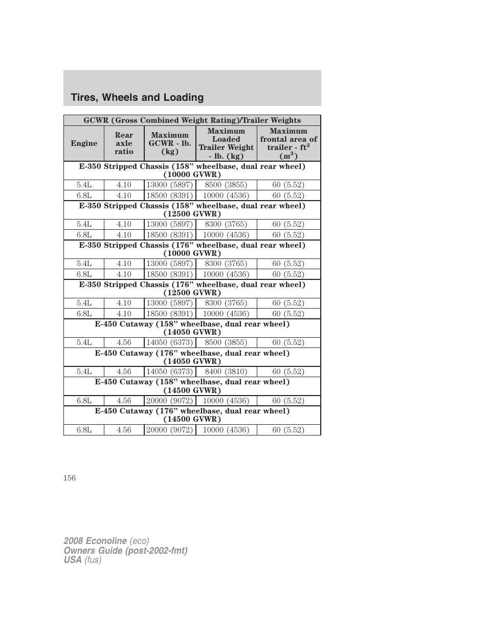 Tires, wheels and loading | FORD 2008 E-450 v.3 User Manual | Page 156 / 285