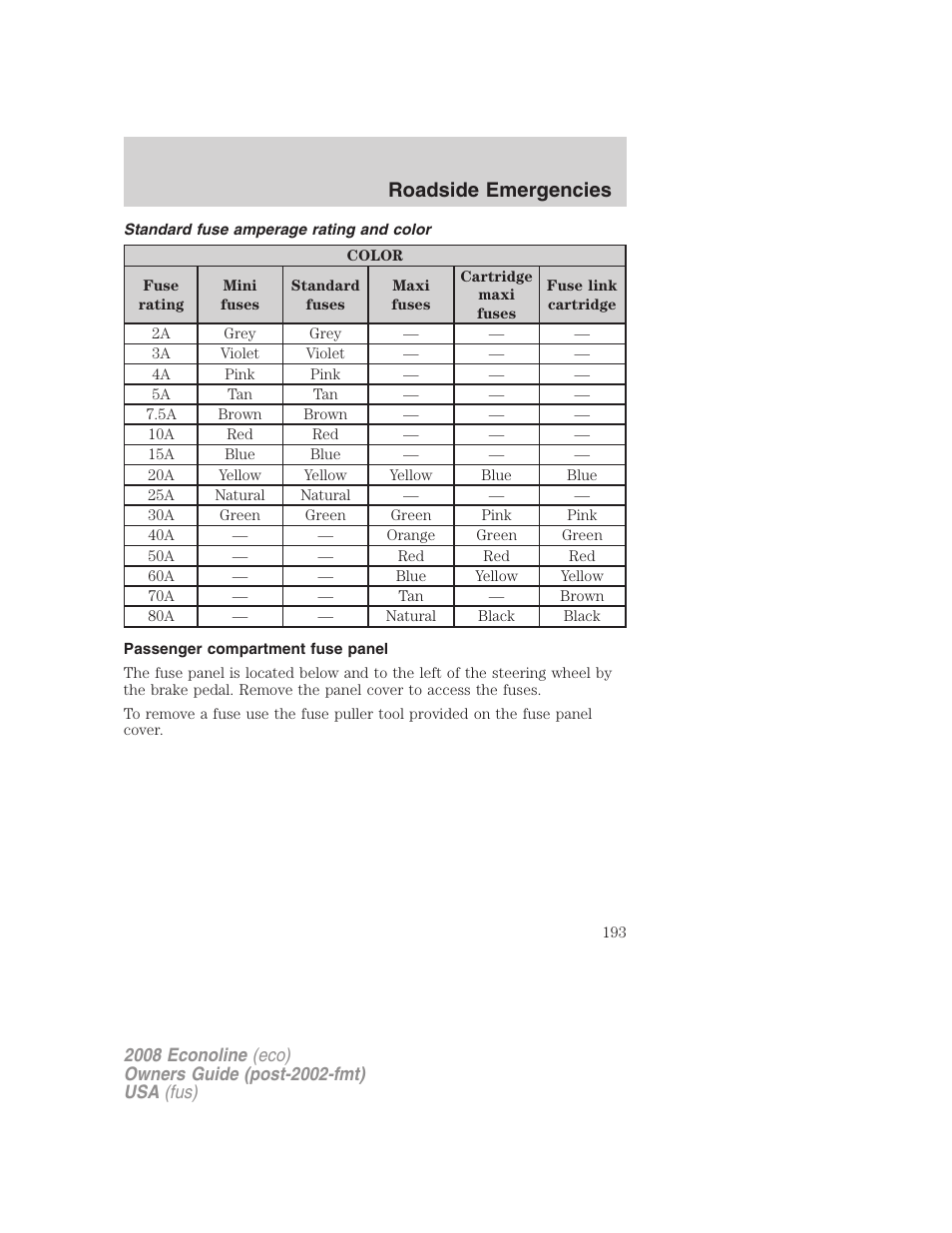 Standard fuse amperage rating and color, Passenger compartment fuse panel, Roadside emergencies | FORD 2008 E-450 v.3 User Manual | Page 193 / 285