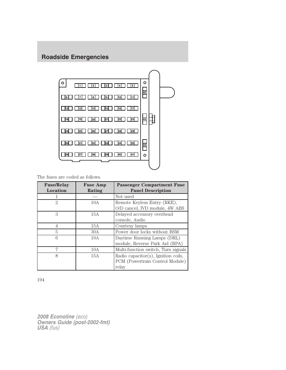Roadside emergencies | FORD 2008 E-450 v.3 User Manual | Page 194 / 285