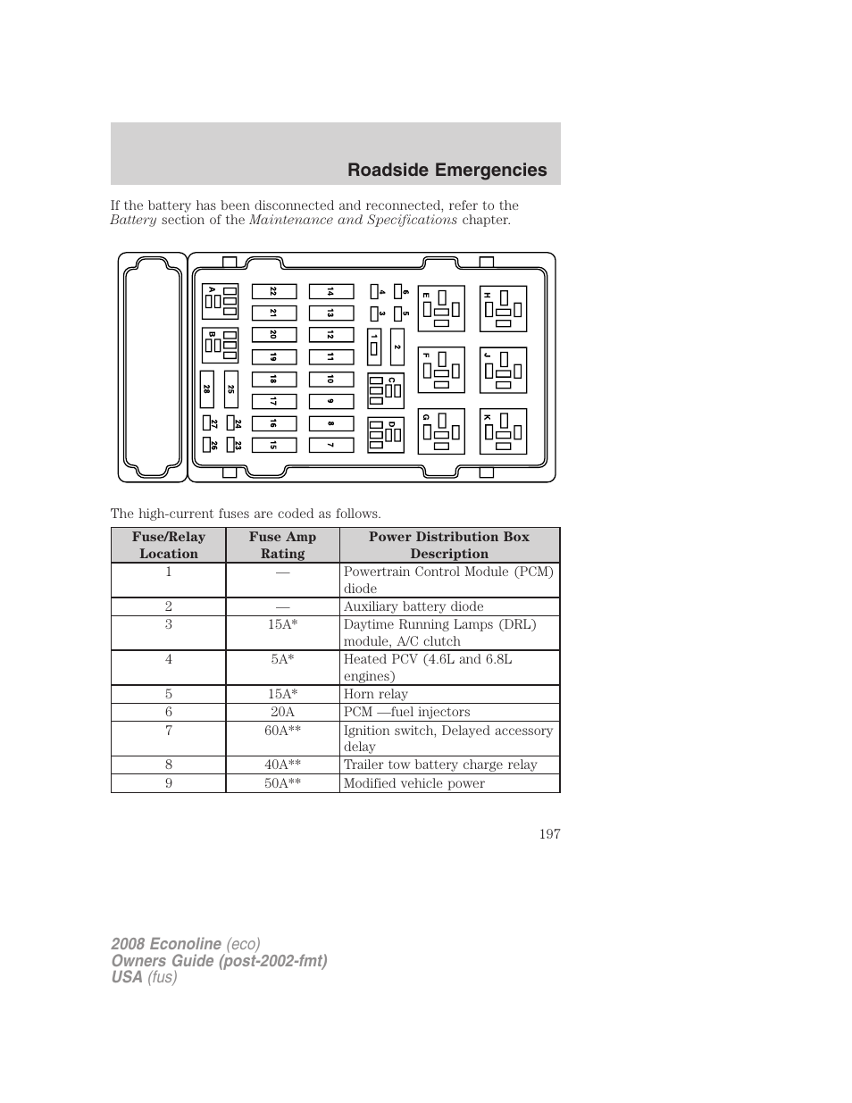 Roadside emergencies | FORD 2008 E-450 v.3 User Manual | Page 197 / 285