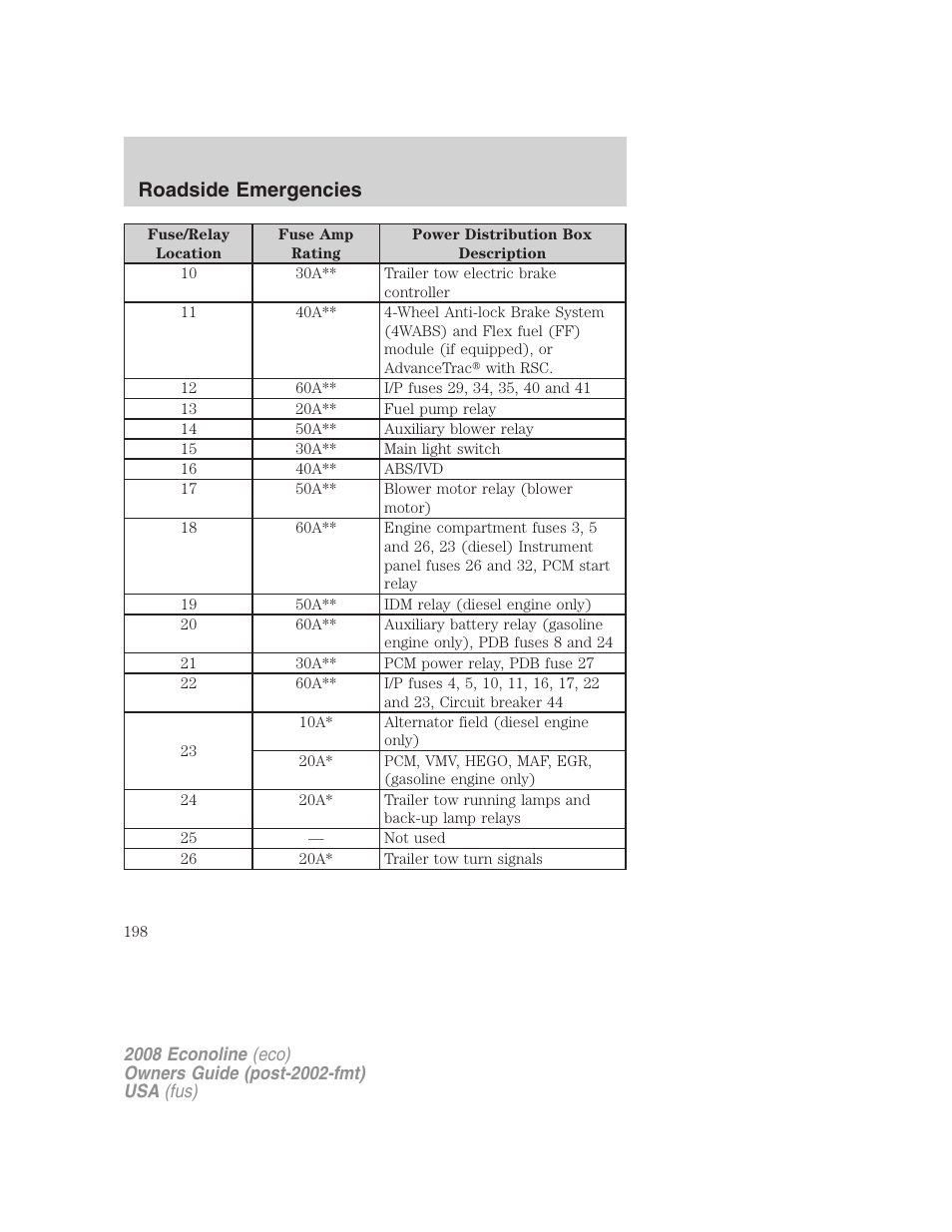 Roadside emergencies | FORD 2008 E-450 v.3 User Manual | Page 198 / 285