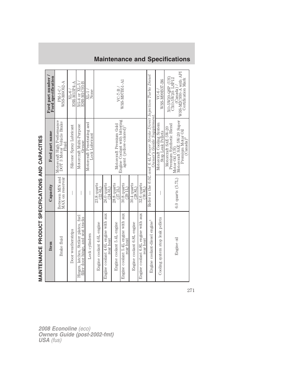 Maintenance product specifications and capacities, Maintenance and specifications | FORD 2008 E-450 v.3 User Manual | Page 271 / 285