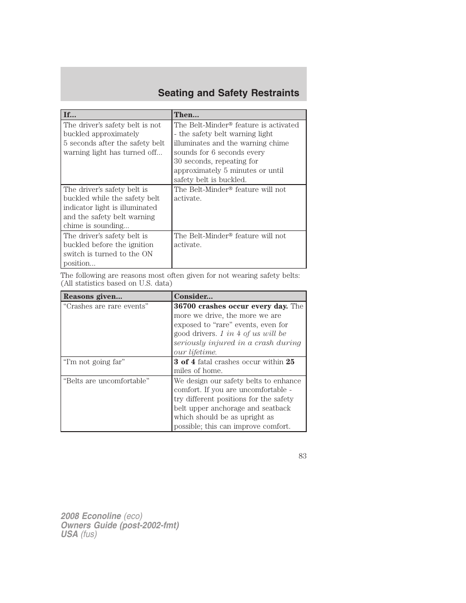 Seating and safety restraints | FORD 2008 E-450 v.3 User Manual | Page 83 / 285