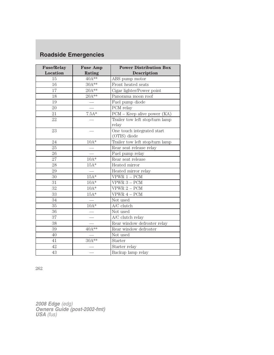 Roadside emergencies | FORD 2008 Edge User Manual | Page 262 / 336