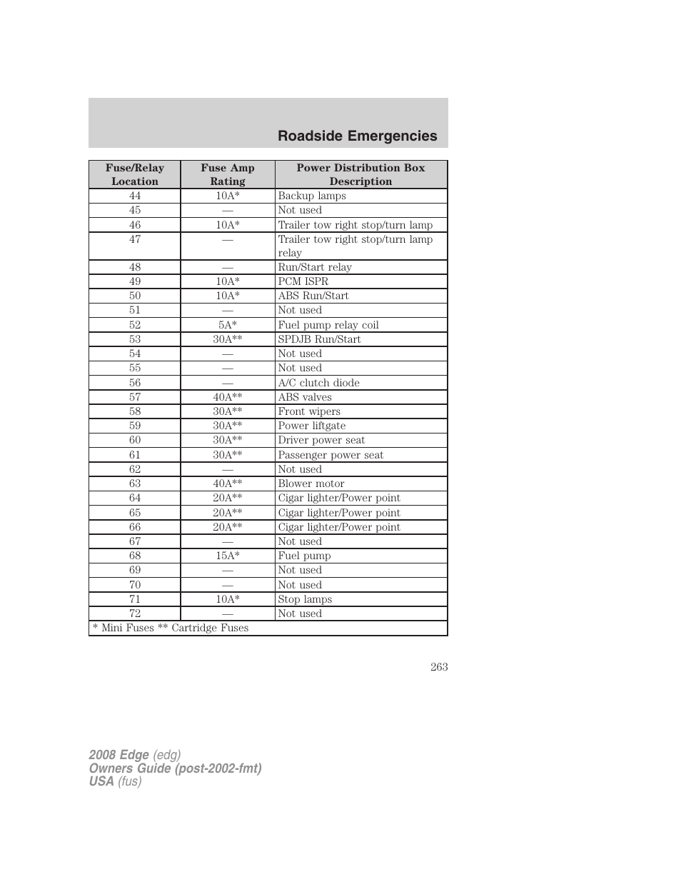Roadside emergencies | FORD 2008 Edge User Manual | Page 263 / 336