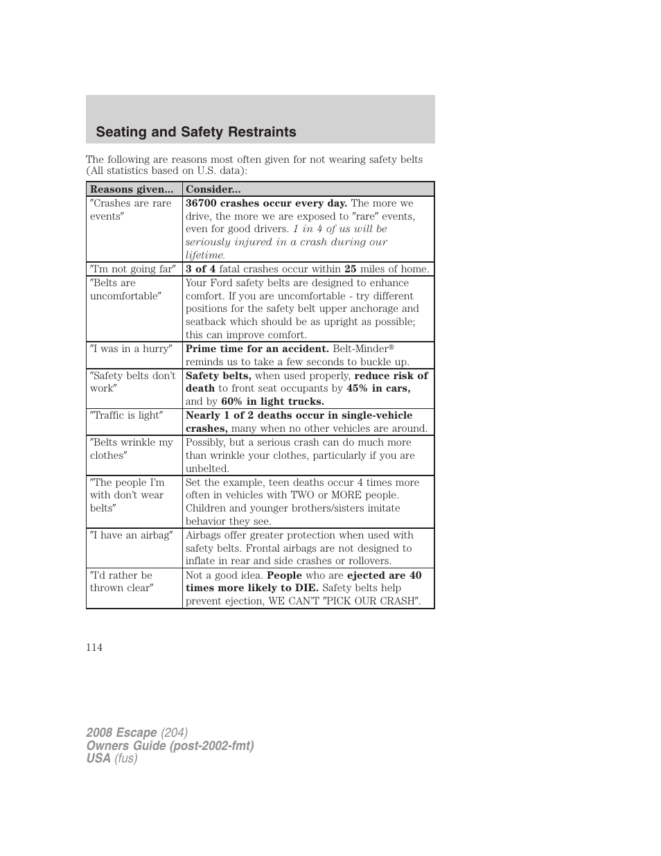 Seating and safety restraints | FORD 2008 Escape v.1 User Manual | Page 114 / 296