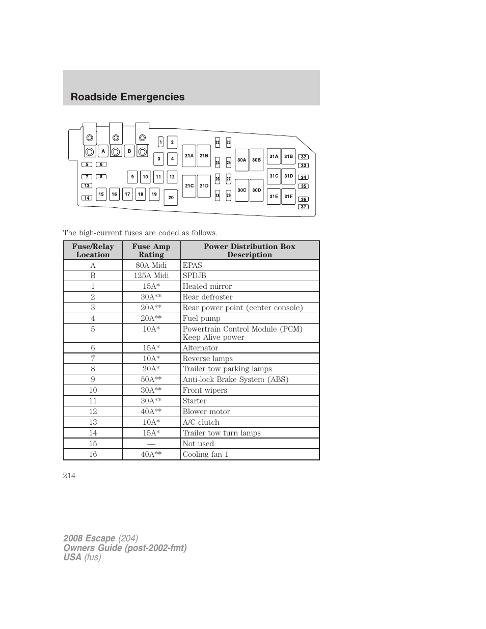 Roadside emergencies | FORD 2008 Escape v.1 User Manual | Page 214 / 296