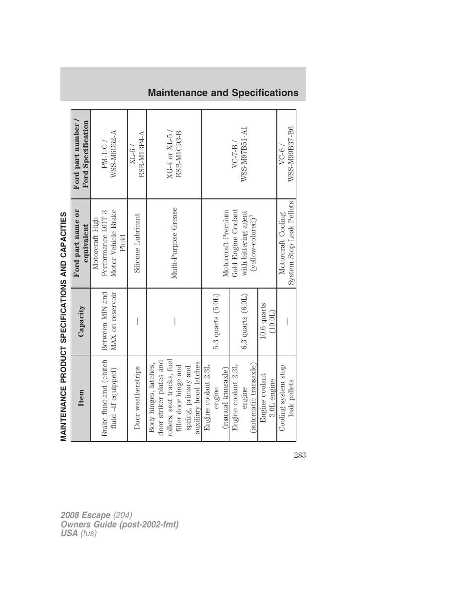 Maintenance product specifications and capacities, Maintenance and specifications | FORD 2008 Escape v.1 User Manual | Page 283 / 296