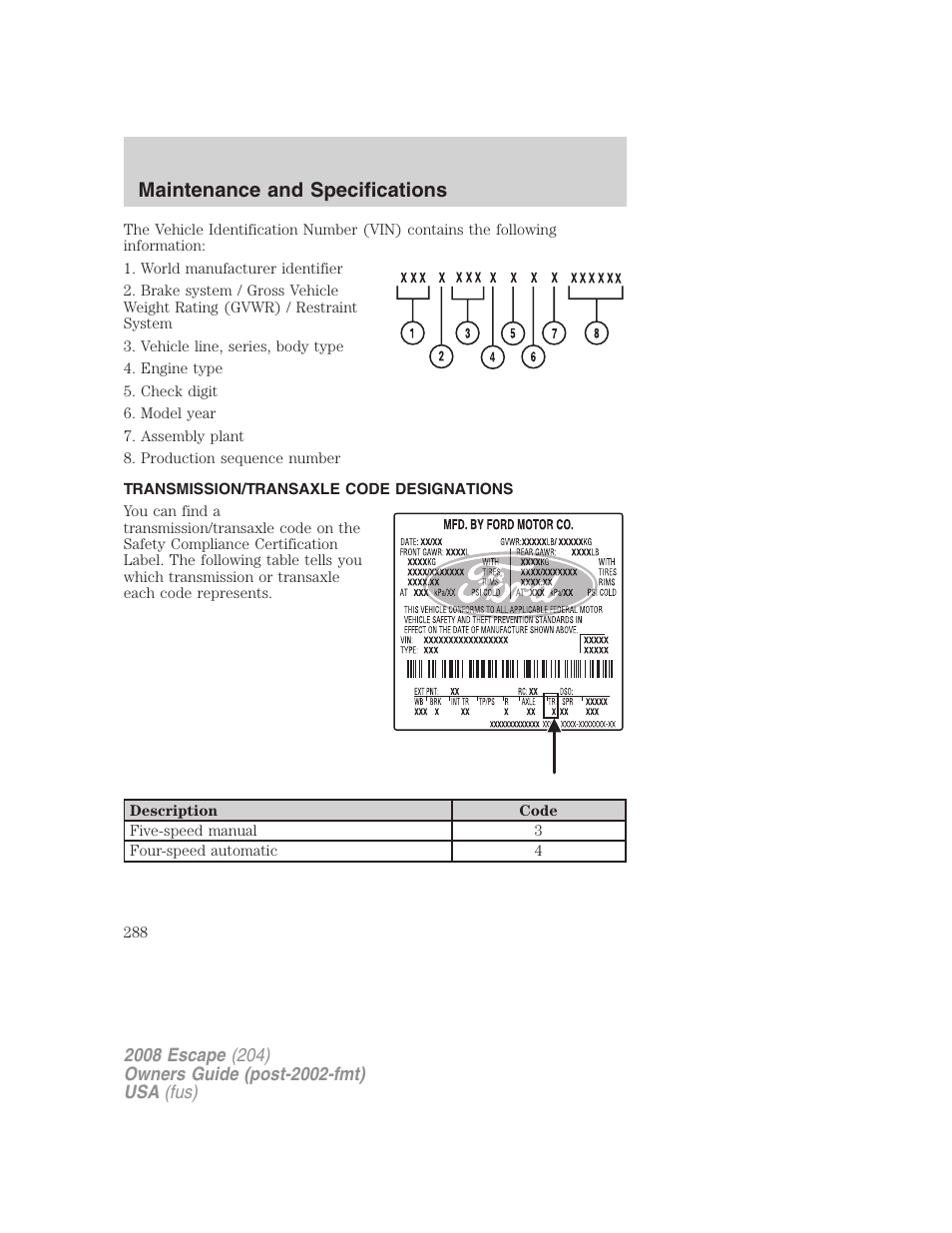 Transmission/transaxle code designations, Maintenance and specifications | FORD 2008 Escape v.1 User Manual | Page 288 / 296