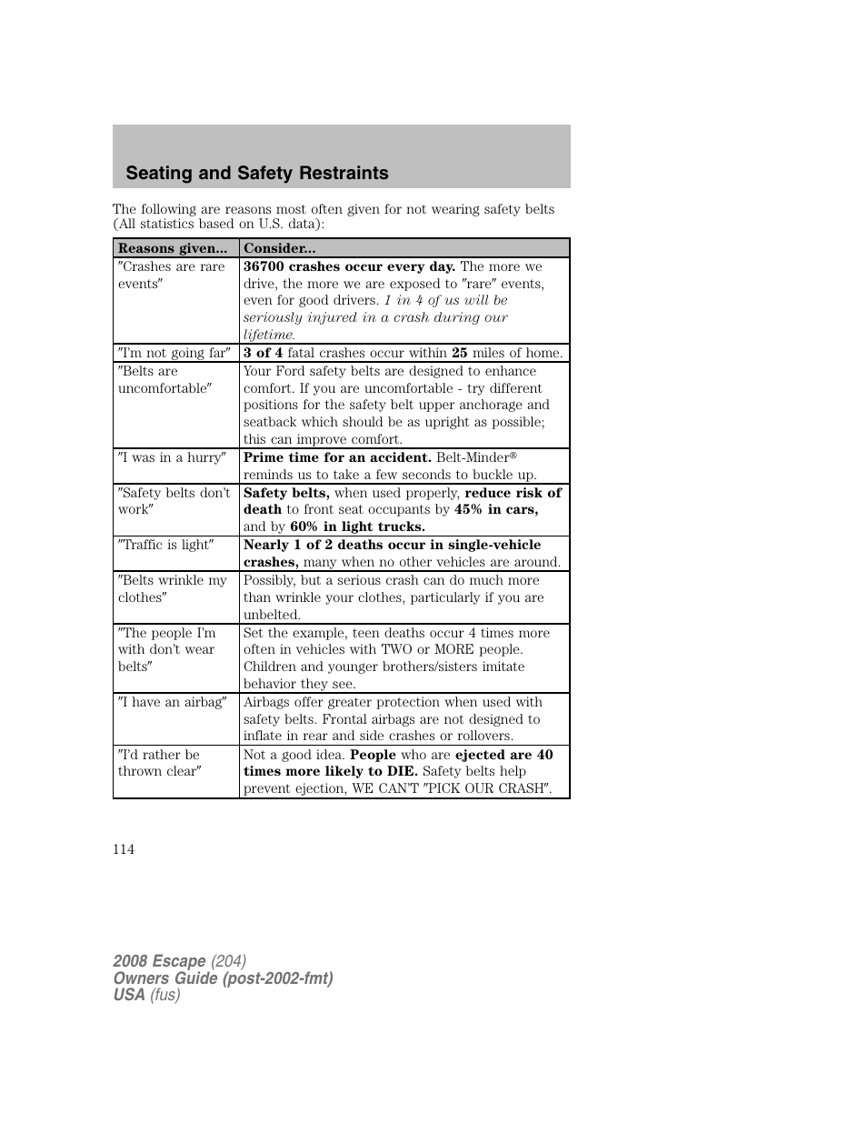 Seating and safety restraints | FORD 2008 Escape v.2 User Manual | Page 114 / 304