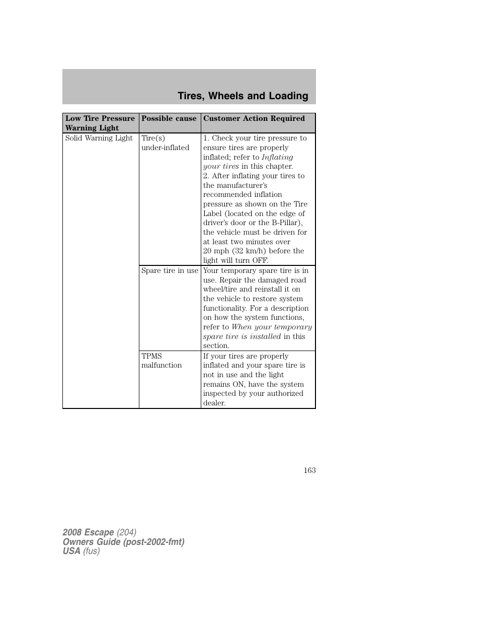 Tires, wheels and loading | FORD 2008 Escape v.2 User Manual | Page 163 / 304