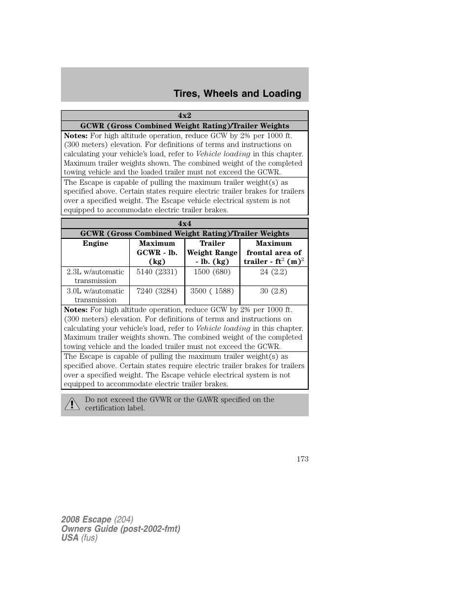 Tires, wheels and loading | FORD 2008 Escape v.2 User Manual | Page 173 / 304