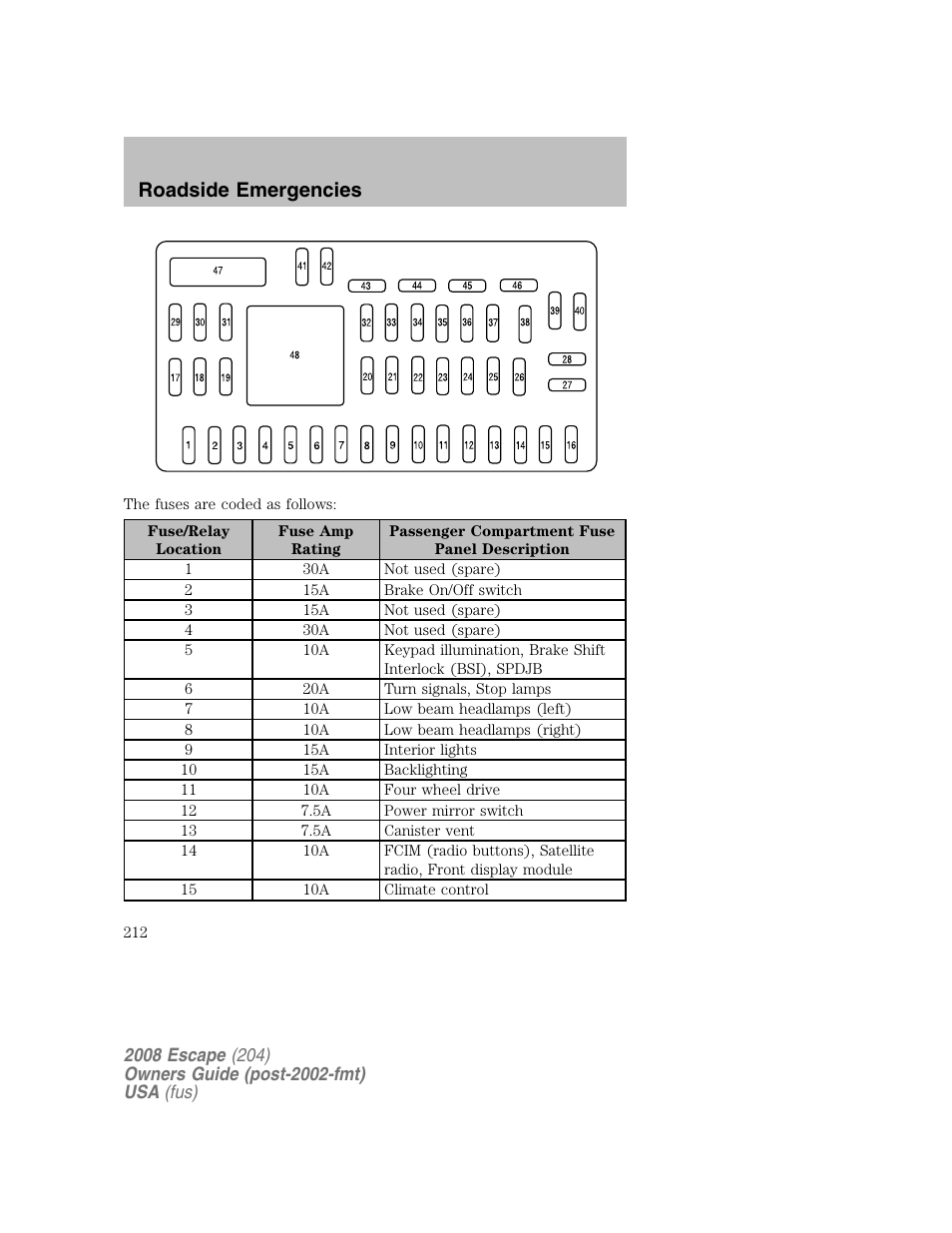 Roadside emergencies | FORD 2008 Escape v.2 User Manual | Page 212 / 304