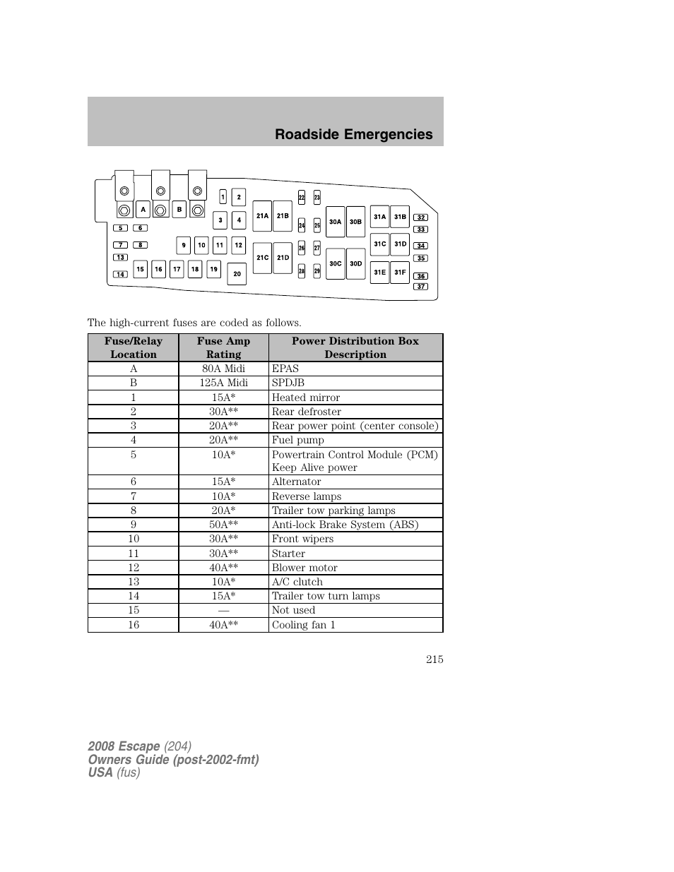 Roadside emergencies | FORD 2008 Escape v.2 User Manual | Page 215 / 304