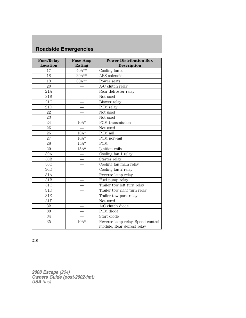 Roadside emergencies | FORD 2008 Escape v.2 User Manual | Page 216 / 304