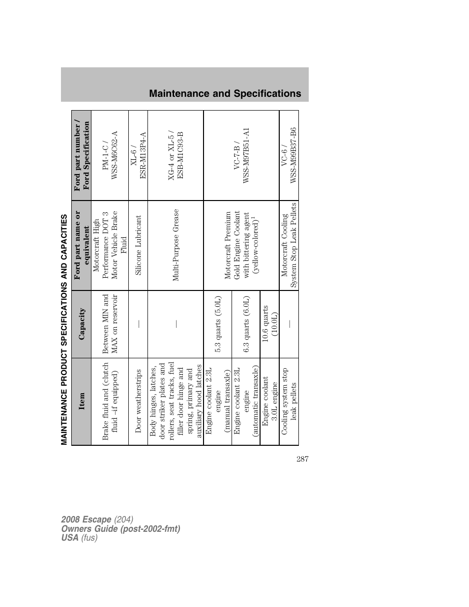 Maintenance and specifications | FORD 2008 Escape v.2 User Manual | Page 287 / 304