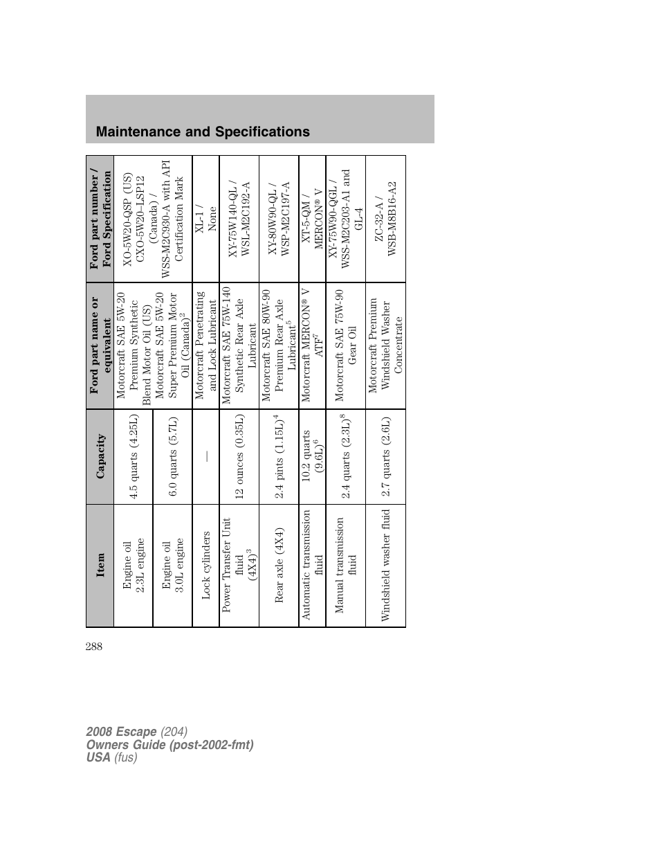 Maintenance and specifications | FORD 2008 Escape v.2 User Manual | Page 288 / 304