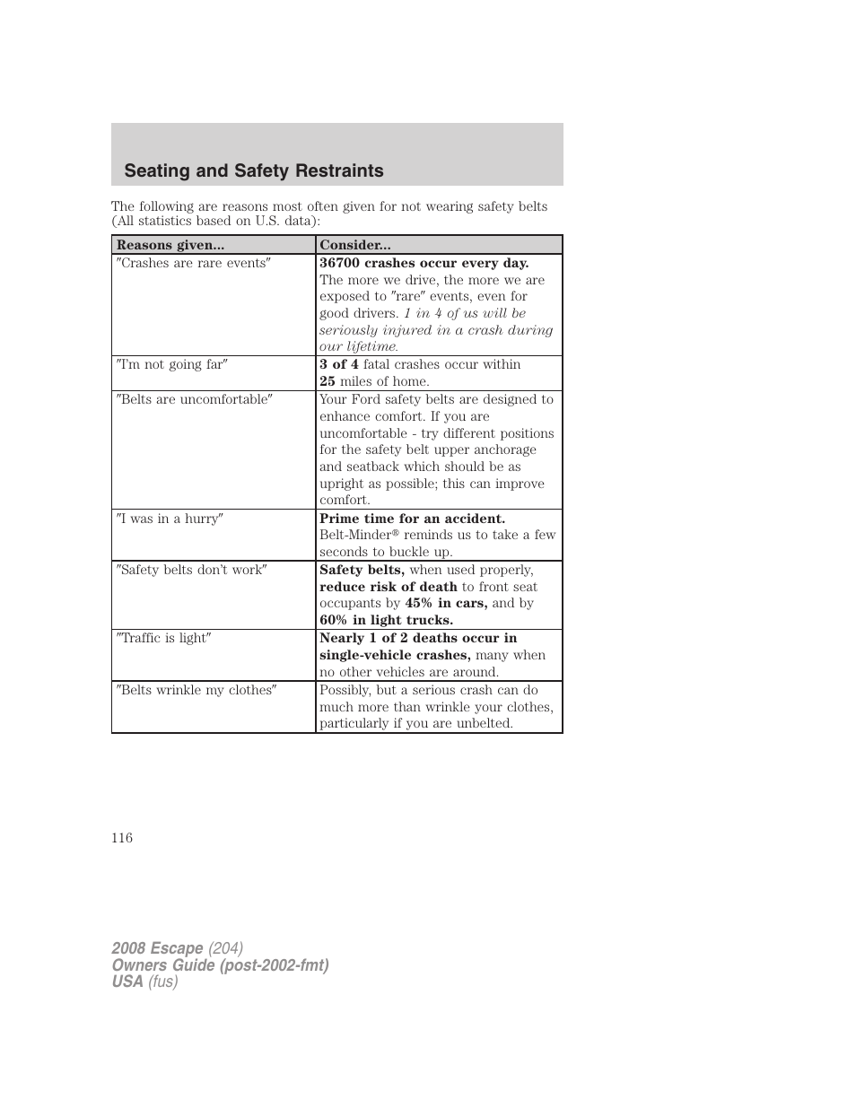 Seating and safety restraints | FORD 2008 Escape v.3 User Manual | Page 116 / 304