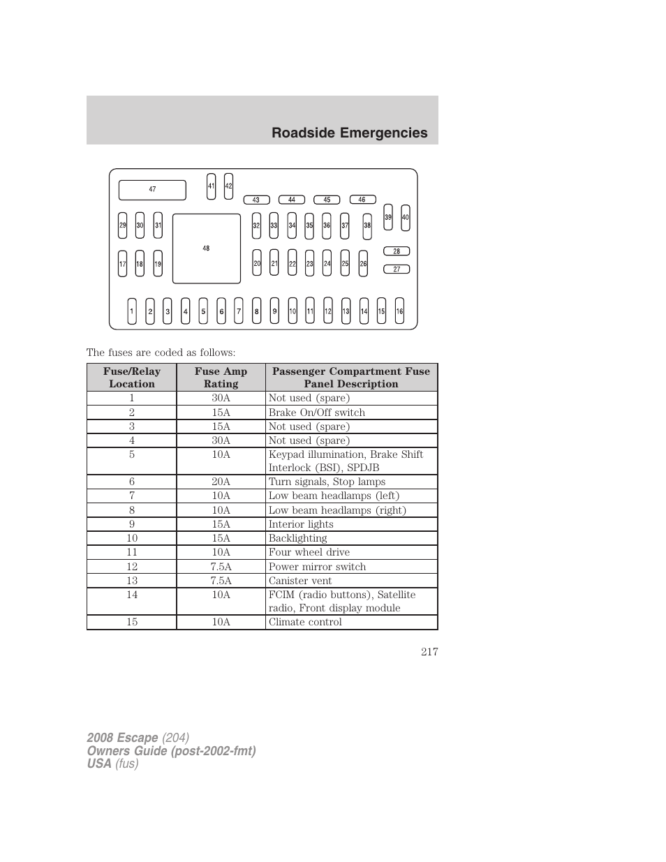 Roadside emergencies | FORD 2008 Escape v.3 User Manual | Page 217 / 304