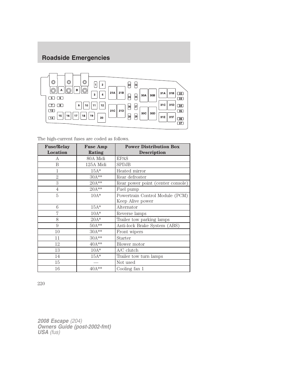 Roadside emergencies | FORD 2008 Escape v.3 User Manual | Page 220 / 304