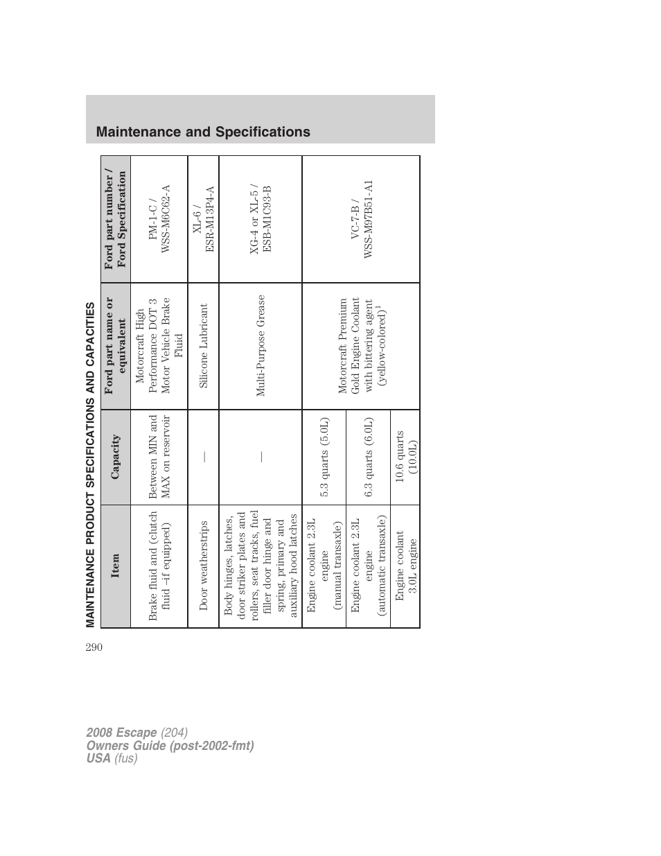 Maintenance product specifications and capacities, Maintenance and specifications | FORD 2008 Escape v.3 User Manual | Page 290 / 304