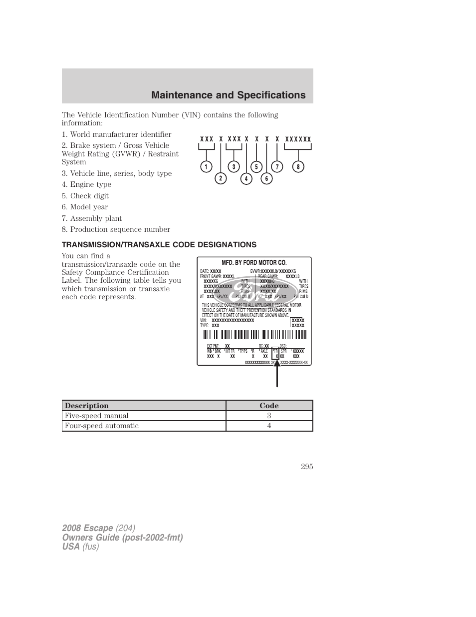 Transmission/transaxle code designations, Maintenance and specifications | FORD 2008 Escape v.3 User Manual | Page 295 / 304