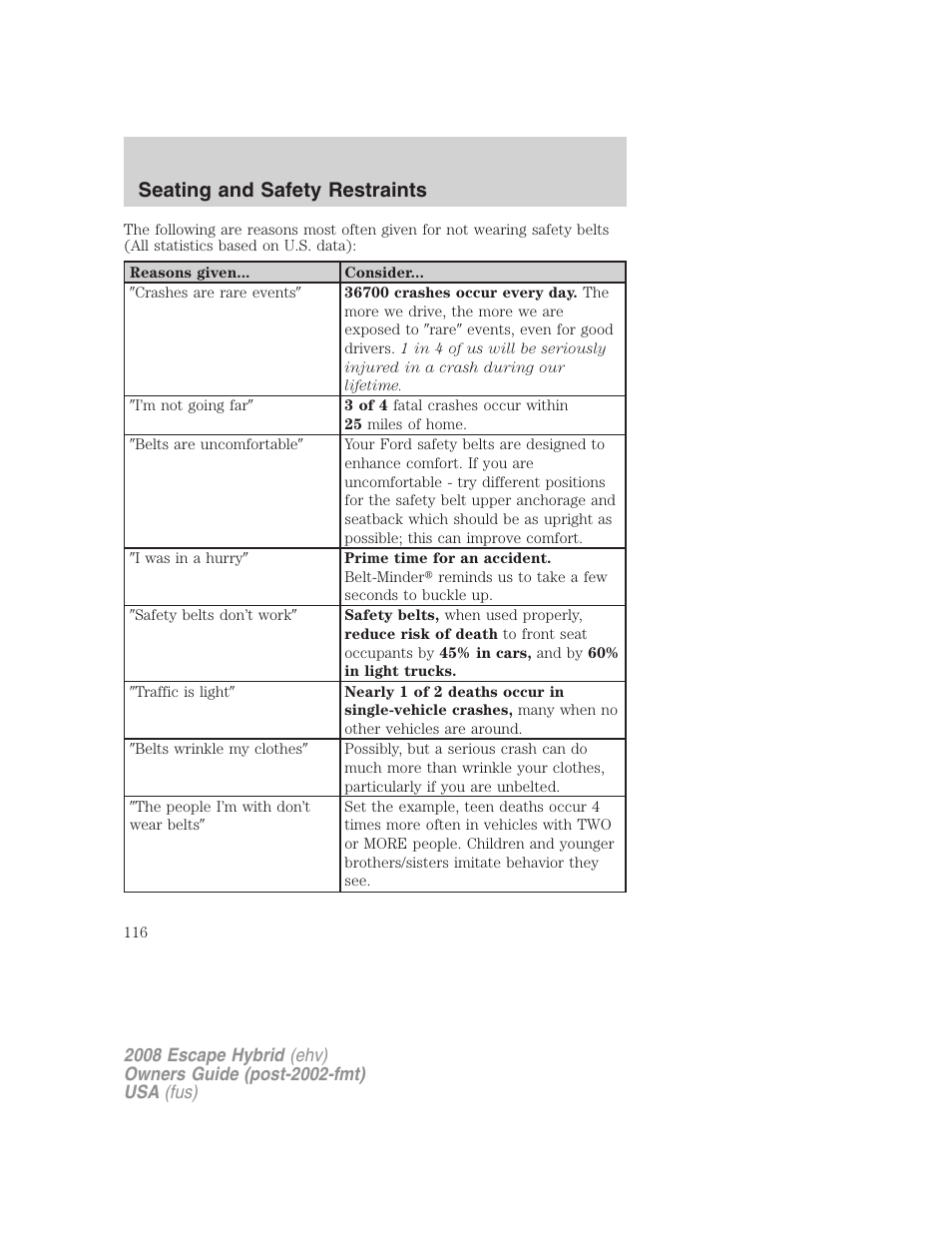 Seating and safety restraints | FORD 2008 Escape Hybrid v.1 User Manual | Page 116 / 312