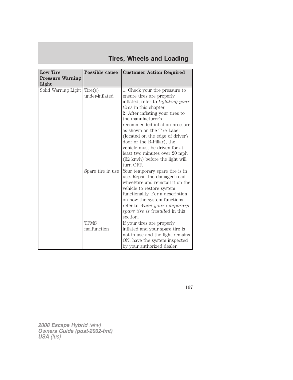 Tires, wheels and loading | FORD 2008 Escape Hybrid v.1 User Manual | Page 167 / 312