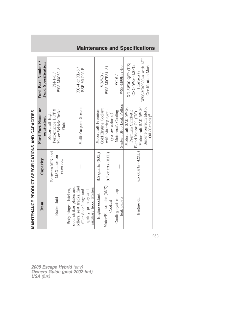 Maintenance product specifications and capacities, Maintenance and specifications | FORD 2008 Escape Hybrid v.1 User Manual | Page 283 / 312