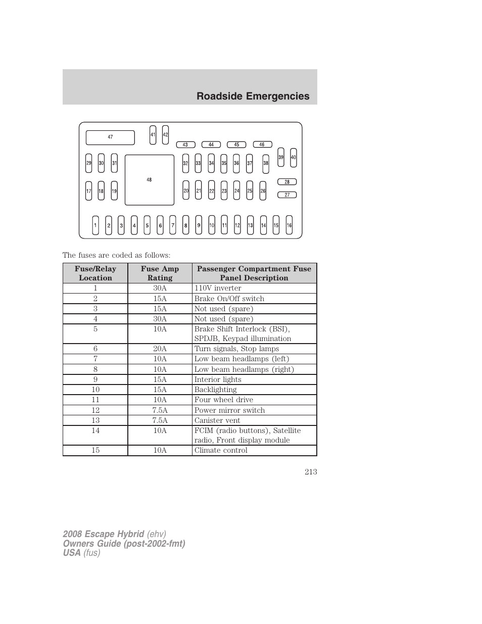Roadside emergencies | FORD 2008 Escape Hybrid v.2 User Manual | Page 213 / 320