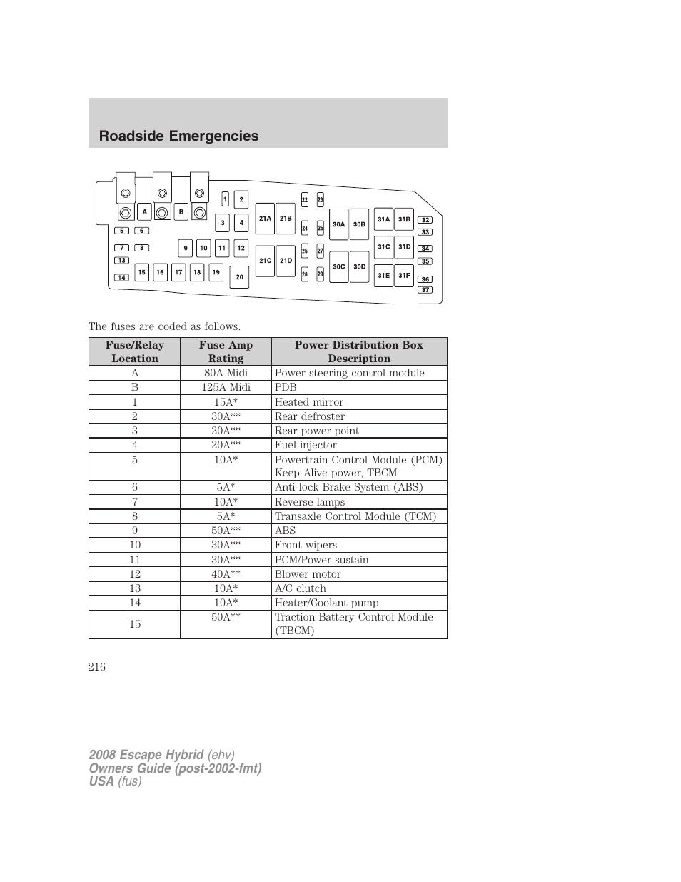 Roadside emergencies | FORD 2008 Escape Hybrid v.2 User Manual | Page 216 / 320